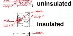 Technical diagram comparing uninsulated and insulated wall structures