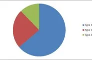 Main Trends in the Insulation Market