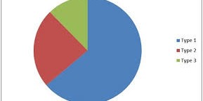 Pie chart graphic representing market data
