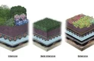 Styrozone Inverted Roof Insulation Boards Properties