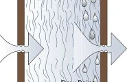 The Difference between Vapour and Air Barriers