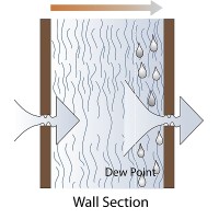 The Difference between Vapour and Air Barriers