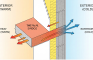 Thermal bridge - What is it and how to avoid it