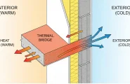 Thermal bridge - What is it and how to avoid it