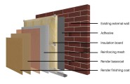 Types of External Wall Insulation (EWI) Systems 