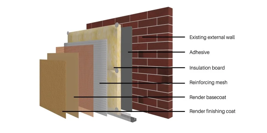 Cross-section diagram showing the different layers of an External Wall Insulation system attached to a brick wall