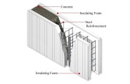 What are Insulated Concrete Forms