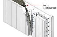 What are Insulated Concrete Forms