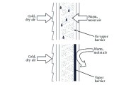 What are Insulation Vapour Barriers and Why are They Important