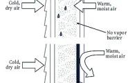 What are Insulation Vapour Barriers and Why are They Important