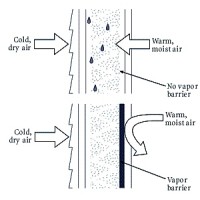 What are Insulation Vapour Barriers and Why are They Important
