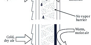 Diagram illustrating wall layers and vapor diffusion
