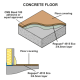 4.5mm Regupol 4515 Eco Soundproof Underlay Roll