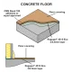 3mm Regupol 4515 Eco Soundproof Underlay Roll 3mm Regupol 4515 Eco Soundproof Underlay Roll