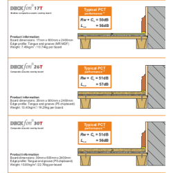 17mm Cellecta Deckfon MDF 17T Acoustic Overlay Board 17mm Cellecta Deckfon MDF 17T Acoustic Overlay Board