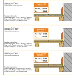 17mm Cellecta Deckfon MDF 17T Acoustic Overlay Board