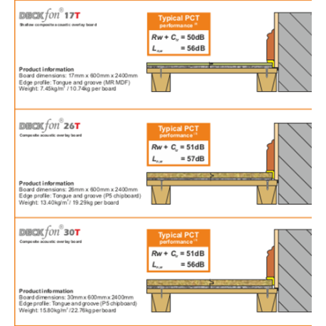 17mm Cellecta Deckfon MDF 17T Acoustic Overlay Board 17mm Cellecta Deckfon MDF 17T Acoustic Overlay Board