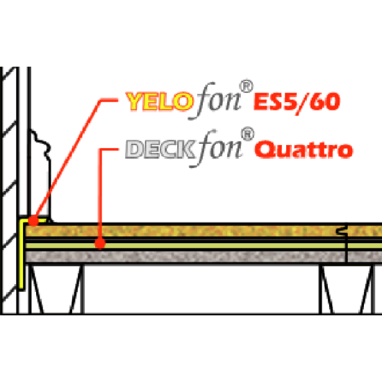 39mm Cellecta Deckfon Quattro - Direct to Joist Acoustic Overlay Board