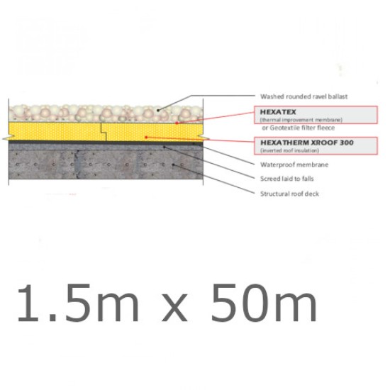 Cellecta HexaTex - Thermal Improvement Membrane for Roofs - 1.5m x 50m roll