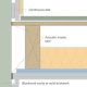 24mm Isocheck 24T Timber Floor Acoustic Overlay Board - 2400mm x 600mm