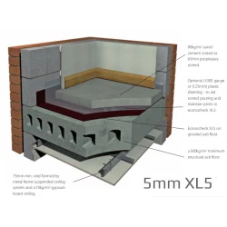 5mm Econocheck Underscreed XL5 Impact Improvement System