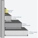 12.5mm Knauf Safeboard (X-ray resistant plasterboard) - For Healthcare Sector - 625mm x 2400mm