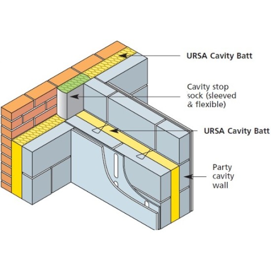 75mm URSA 35 Cavity Insulation Batt (pack of 8)