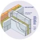 100mm URSA Party Wall Roll - 2 x 455mm x 6m