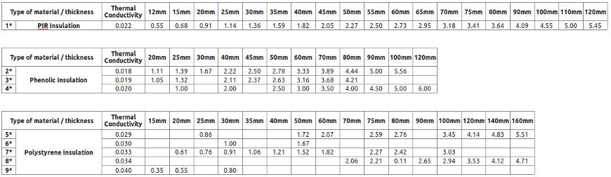 Osb Thickness Chart