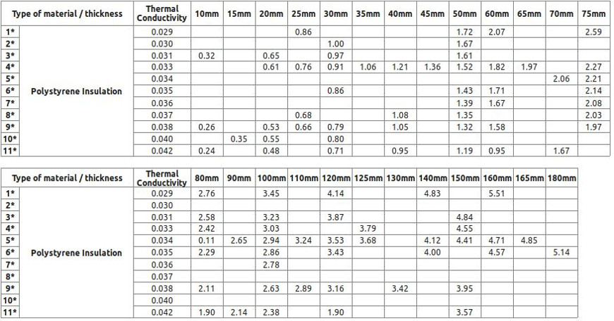 Insulation Compression Chart