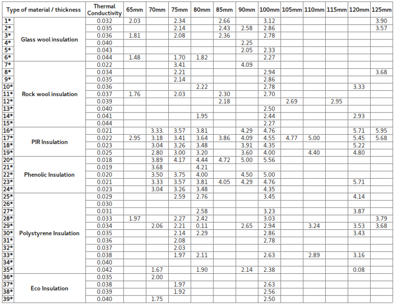 R Value Vs U Value Chart