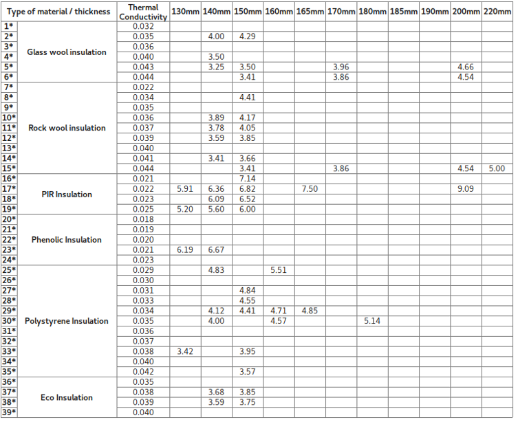 Rigid Insulation R Value Chart