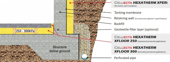 cellecta hexatherm foundation detail1