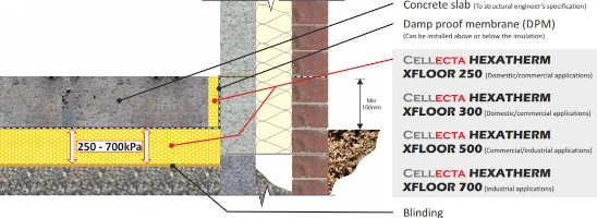 cellecta hexatherm ground bearing foundation detail1