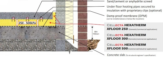 cellecta hexatherm ground bearing foundation detail2
