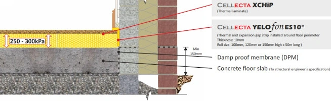 cellecta hexatherm ground bearing foundation detail3