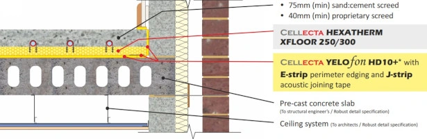 cellecta hexatherm intermediate floor1