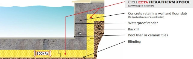 cellecta hexatherm swimmingpool foundation detail1