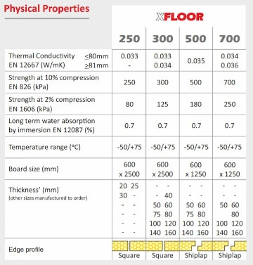 cellecta hexatherm xfloor specs