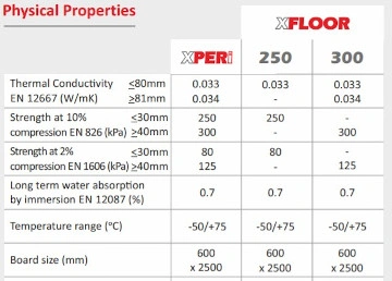 cellecta hexatherm xperi xfloor specs