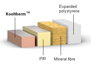 External Wall Insulation Systems