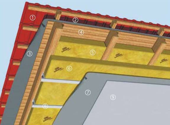 Pitched roof insulation with mineral wool 9