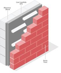 PIR Insulation Boards