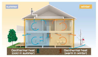 London Insulation