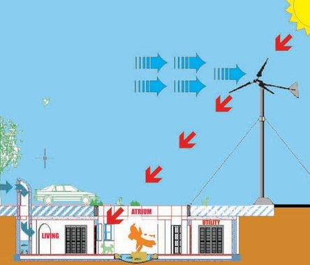 Energy Efficient Earth Homes