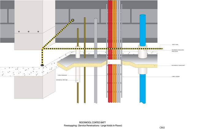 Fire Resistant Insulation