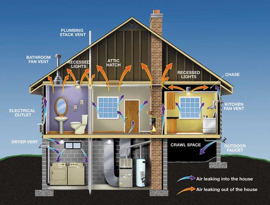Improve your energy efficiency and reduce your carbon footprint by adding home insulation.