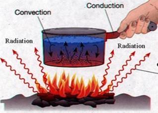 PIR Insulation