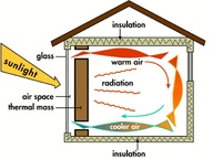 How to maintain a stabile constant inner temperature