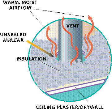 loft insulation